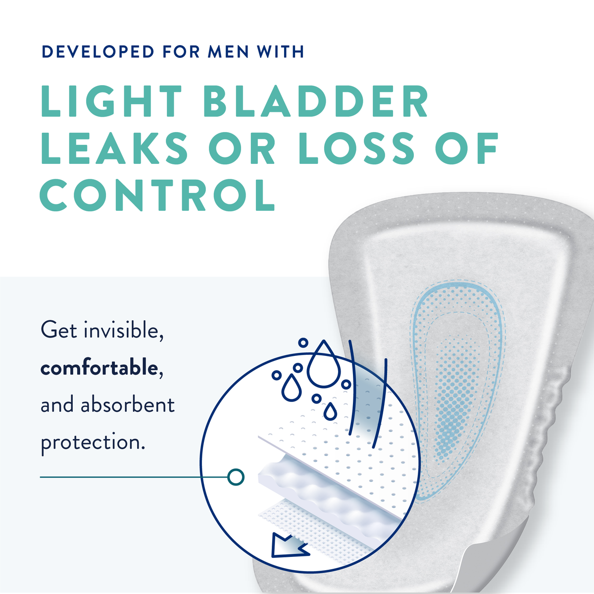 Prevail® Male Guards